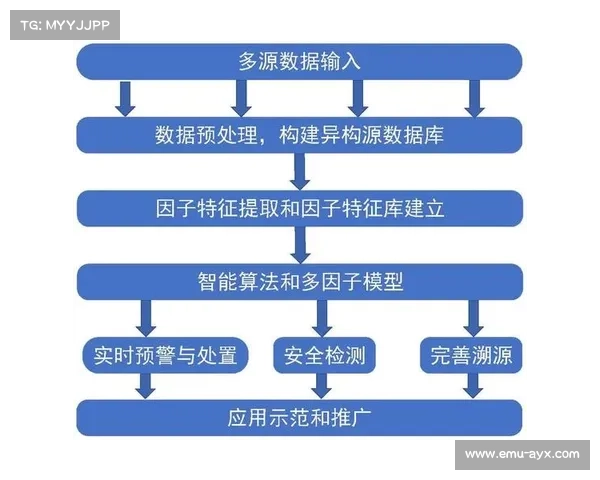 数据中台整合多源异构信息，决策支持从经验判断转向算法驱动