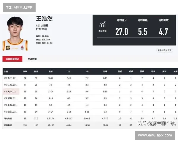 深圳队王浩然砍26分创个人新高,成球队唯一亮点 深圳队王浩然砍26分创个人新高,成球队唯一亮点